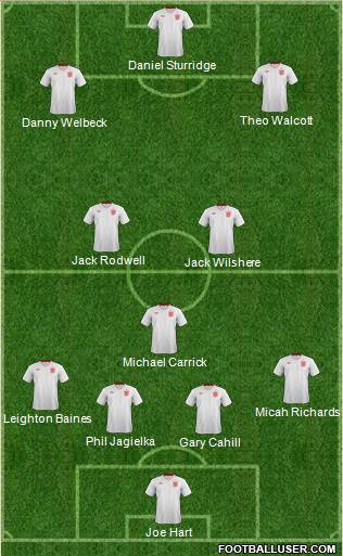 England Formation 2013