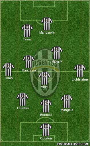 Juventus Formation 2013