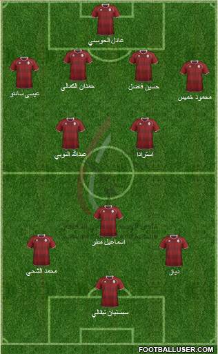Al-Wahda (UAE) Formation 2013