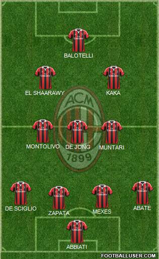 A.C. Milan Formation 2013