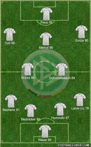 Germany Formation 2013