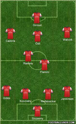Arsenal Formation 2013