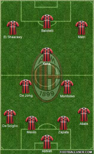 A.C. Milan Formation 2013