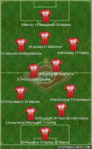 Spartak Moscow Formation 2013
