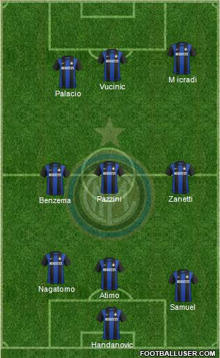 F.C. Internazionale Formation 2013