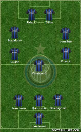 F.C. Internazionale Formation 2013