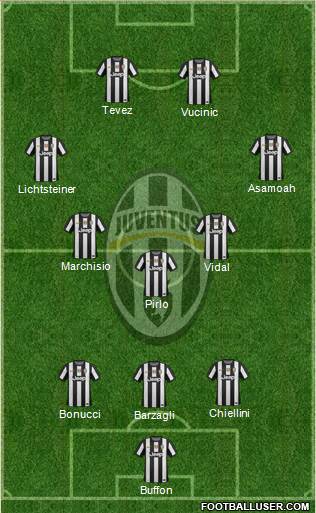 Juventus Formation 2013
