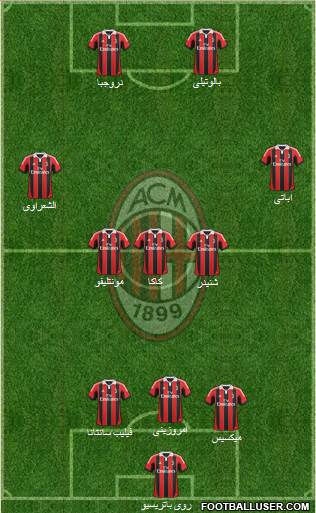 A.C. Milan Formation 2013