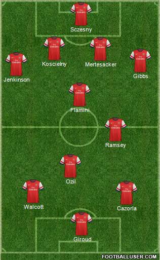 Arsenal Formation 2013