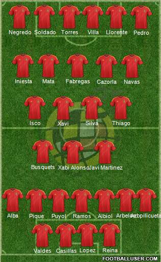 Spain Formation 2013