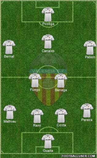 Valencia C.F., S.A.D. Formation 2013