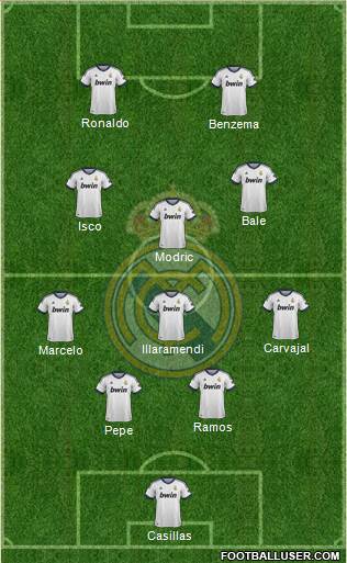 Real Madrid C.F. Formation 2013