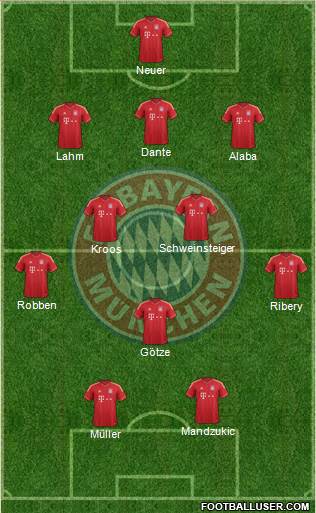 FC Bayern München Formation 2013
