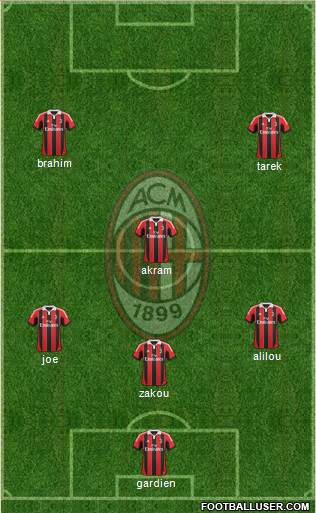 A.C. Milan Formation 2013