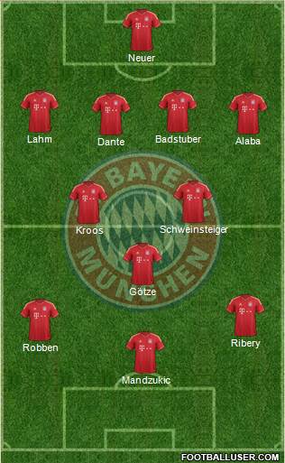 FC Bayern München Formation 2013
