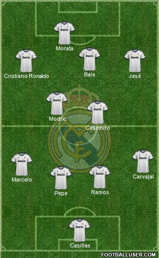 Real Madrid C.F. Formation 2013