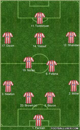Lincoln City Formation 2013