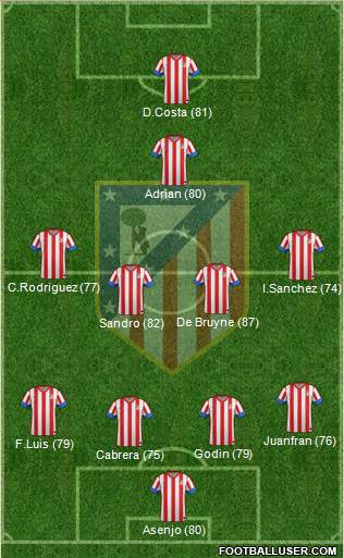 C. Atlético Madrid S.A.D. Formation 2013