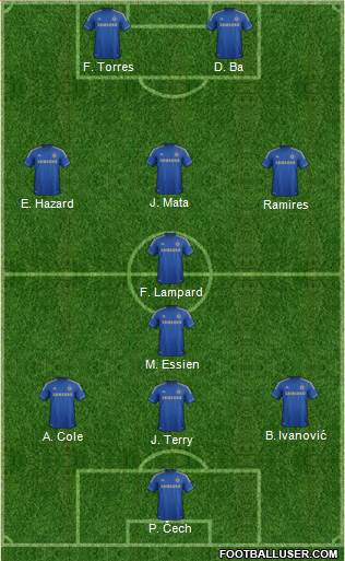 Chelsea Formation 2013