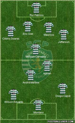 Sporting Clube de Portugal - SAD Formation 2013
