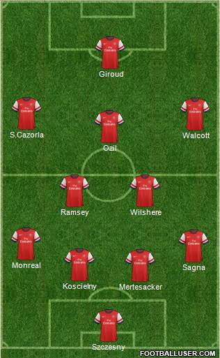 Arsenal Formation 2013