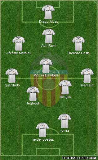 Valencia C.F., S.A.D. Formation 2013