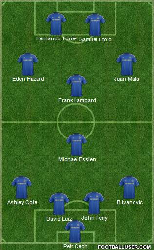 Chelsea Formation 2013
