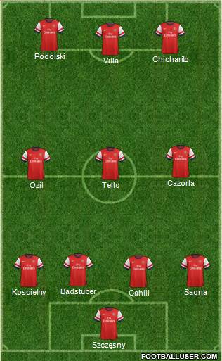 Arsenal Formation 2013