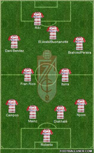 Granada C.F. Formation 2013