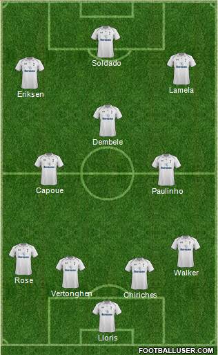 Tottenham Hotspur Formation 2013