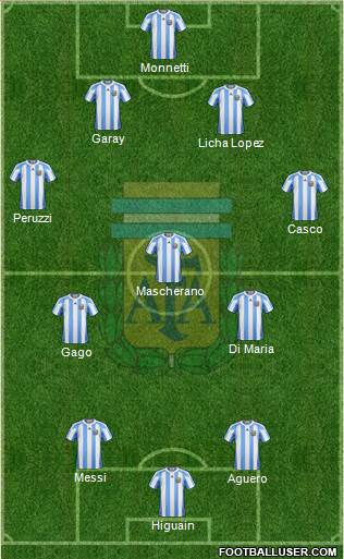 Argentina Formation 2013