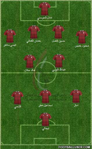 Al-Wahda (UAE) Formation 2013
