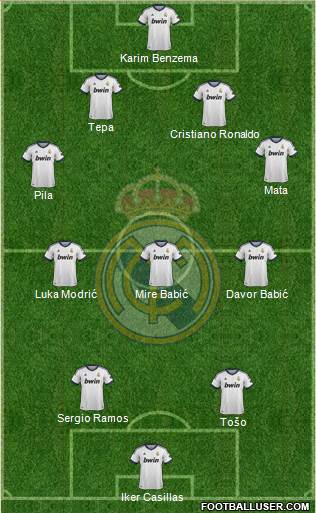 Real Madrid C.F. Formation 2013