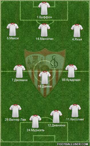 Sevilla F.C., S.A.D. Formation 2013