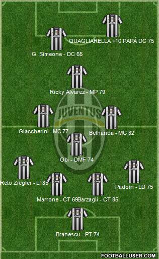 Juventus Formation 2013