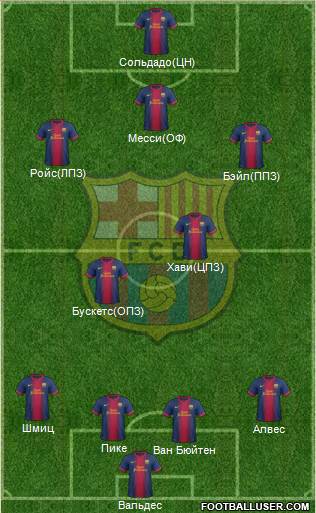 F.C. Barcelona Formation 2013