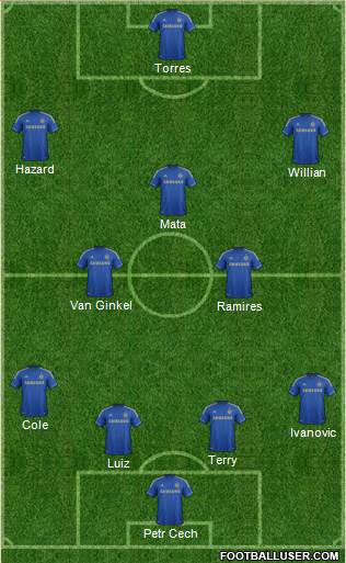 Chelsea Formation 2013