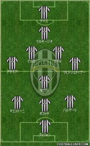 Juventus Formation 2013