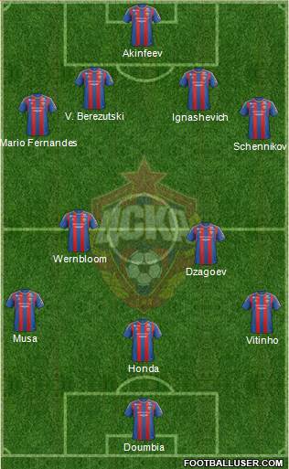 CSKA Moscow Formation 2013