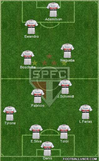 São Paulo FC Formation 2013