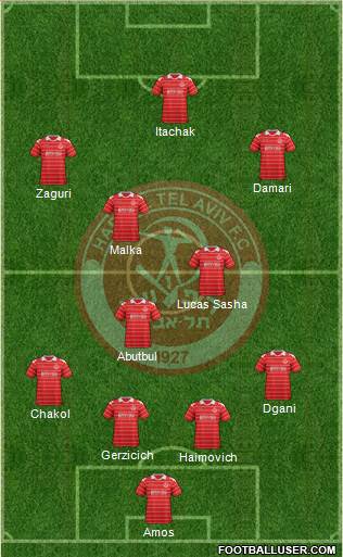 Hapoel Tel-Aviv football formation