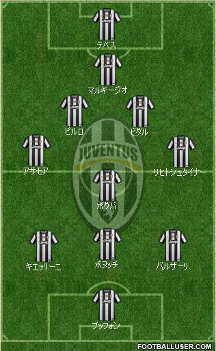 Juventus Formation 2013