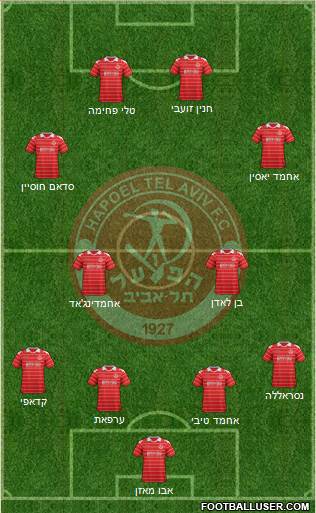 Hapoel Tel-Aviv Formation 2013