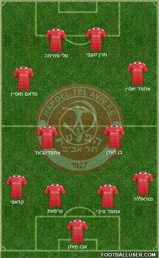 Hapoel Tel-Aviv football formation