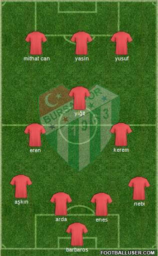 Bursaspor Formation 2013