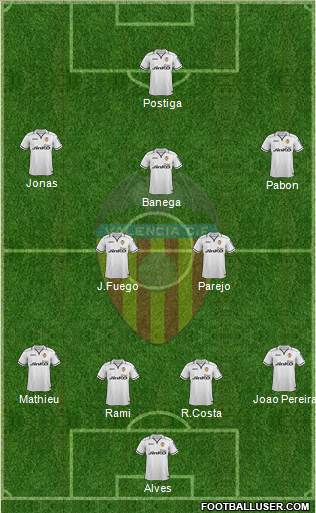 Valencia C.F., S.A.D. Formation 2013
