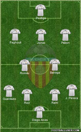 Valencia C.F., S.A.D. Formation 2013