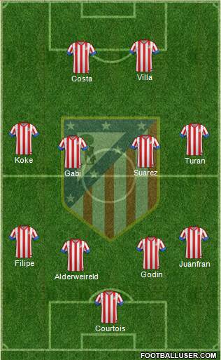 C. Atlético Madrid S.A.D. Formation 2013