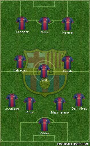 F.C. Barcelona Formation 2013