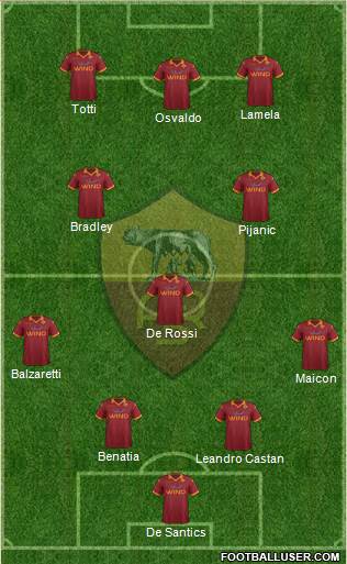 AS Roma Formation 2013